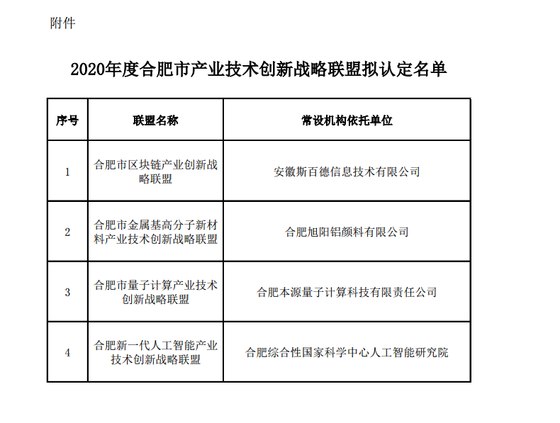 合肥市產業技術創新名單
